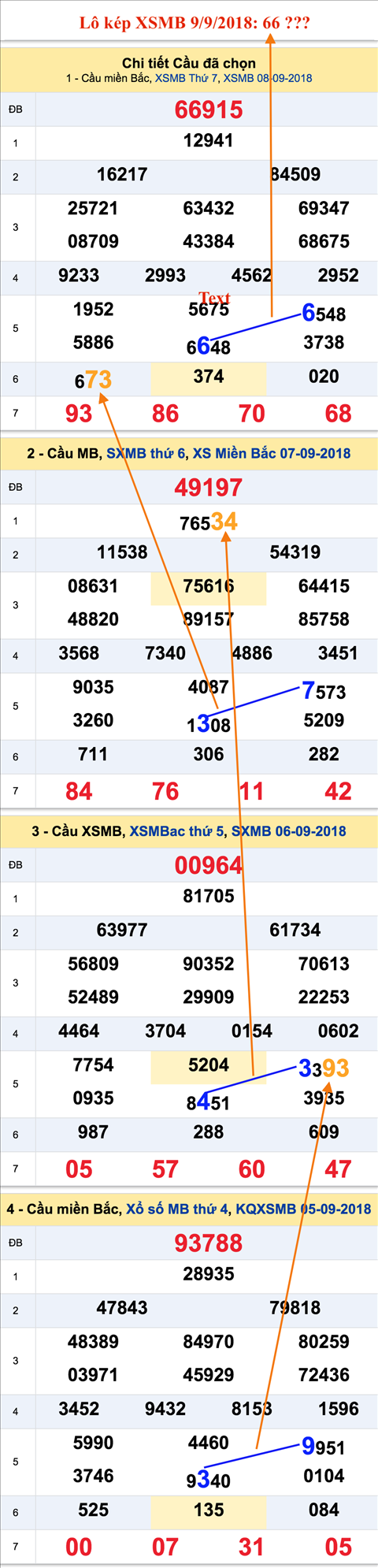 An so kep thu nhat - Lo kep XSMB 9-9-2018